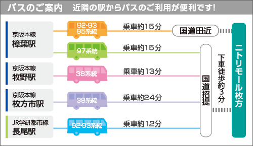 バスのご案内